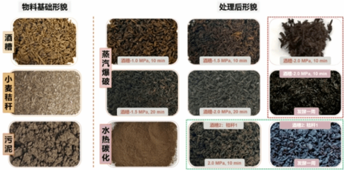 年產(chǎn)20萬噸酒糟有機(jī)肥/基質(zhì)關(guān)鍵技術(shù)及生物有機(jī)肥料研發(fā)